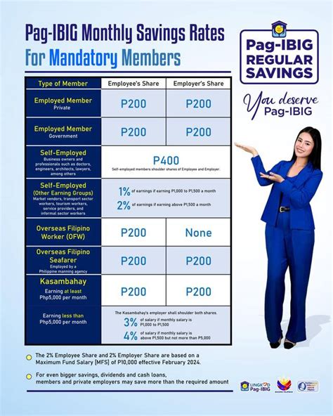 pag ibig fund website|Be A Member .